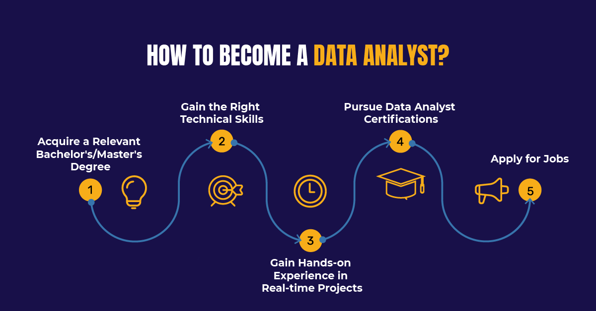 Data analyst roadmap