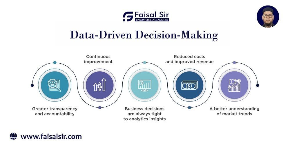 Data-Driven Decision Making