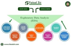 Exploratory data analysis (EDA)