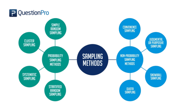 Why Sampling sampling methods data validity How to Avoid Costly Analysis
