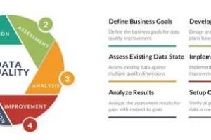 data quality dimensions