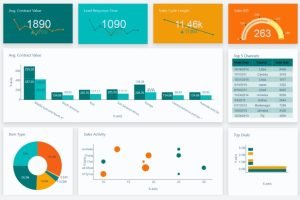 7 principles of good metric KPI design with examples