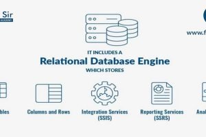 Introduction to MS SQL Server