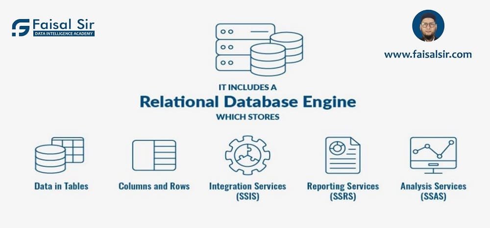 Introduction to MS SQL Server